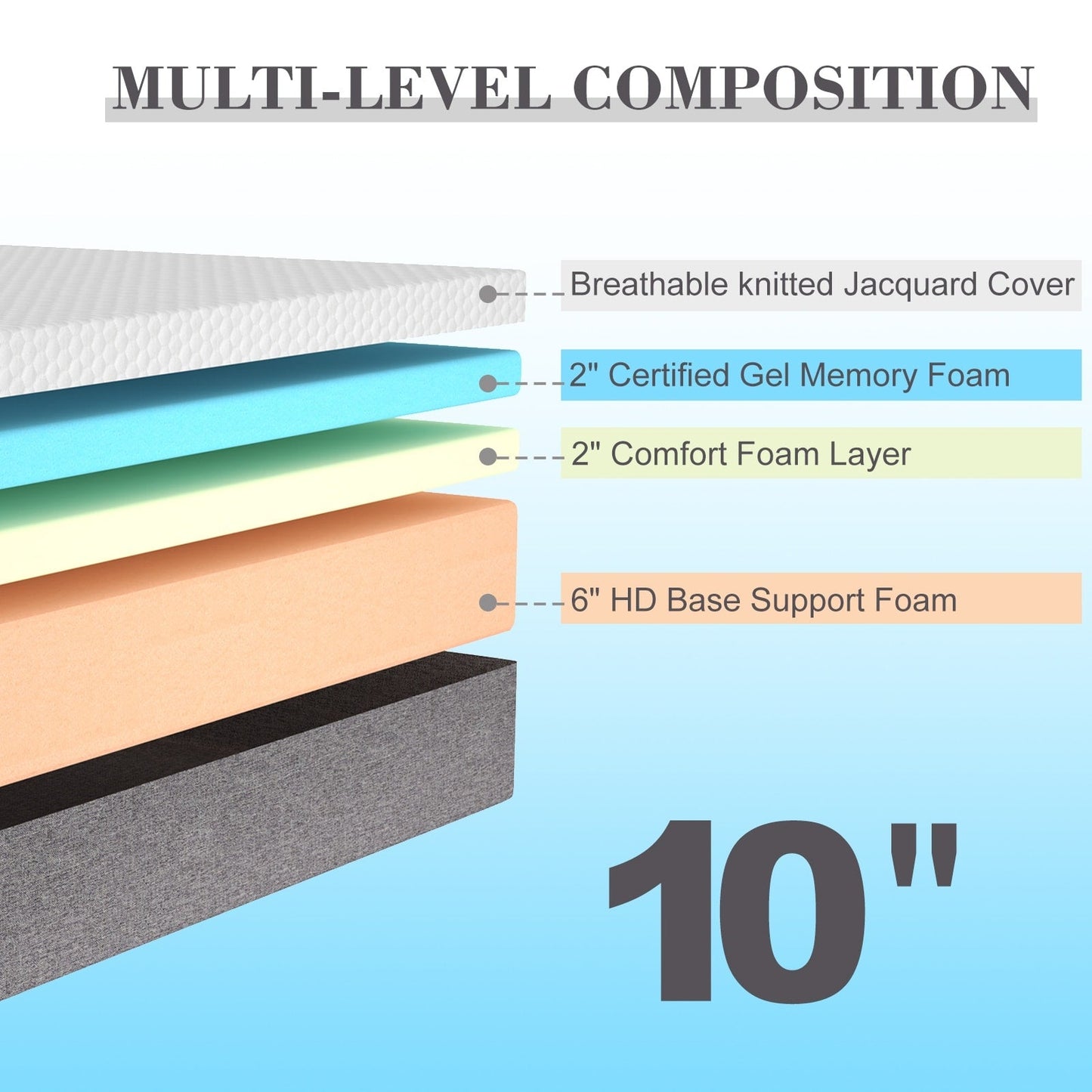 Stiku 10 inch Medium Memory Foam Mattress, Mattress in a box