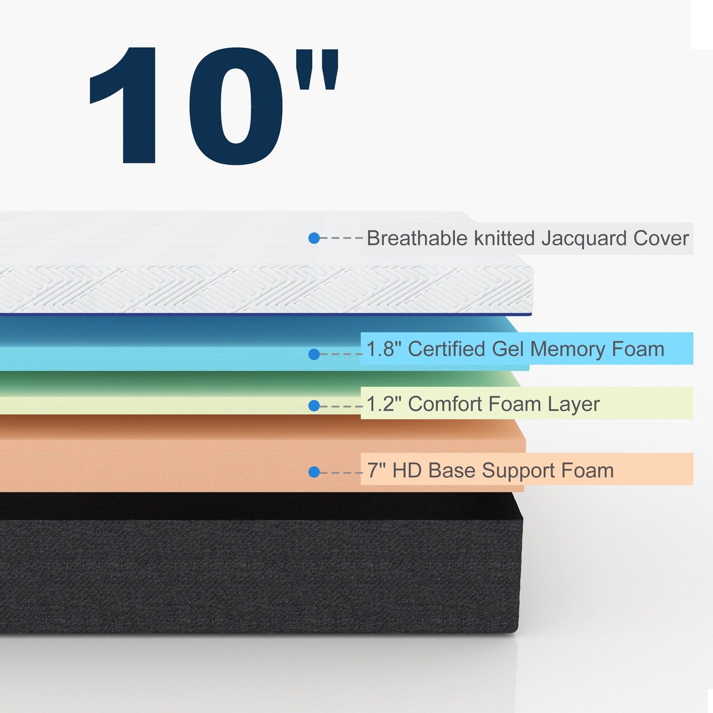 Stiku 10 Size Medium Plush Mattress Gel Memory Foam Bed-in-a-Box,Low Motion Transper