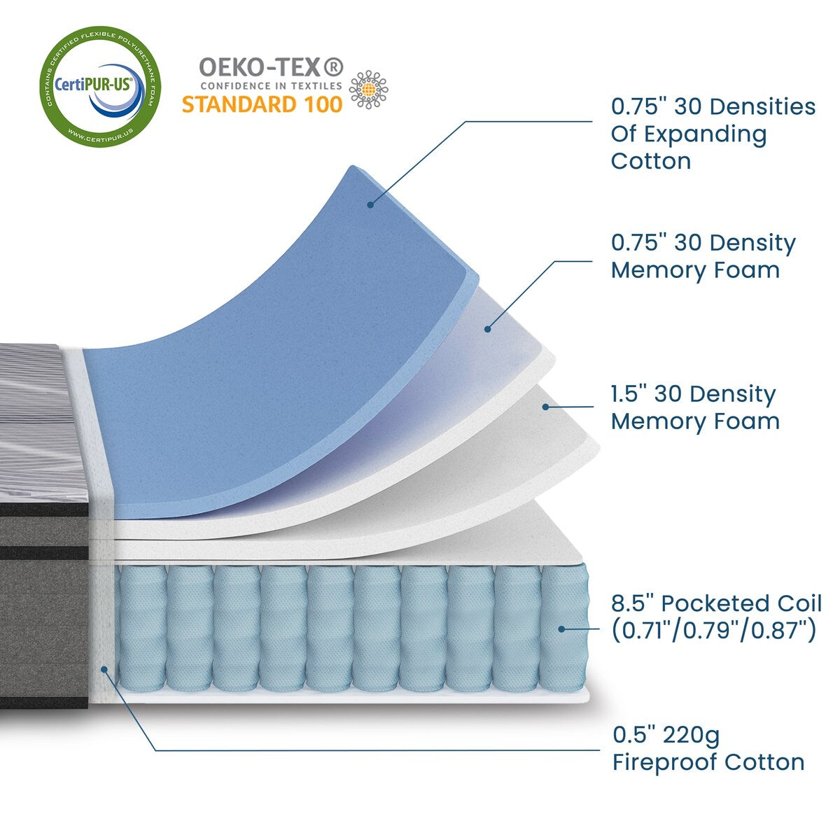 Queen Mattress,12 Inch Memory Foam Mattress Queen Size,Queen Size Mattresses Made of Foam and Individual Pocketed Springs