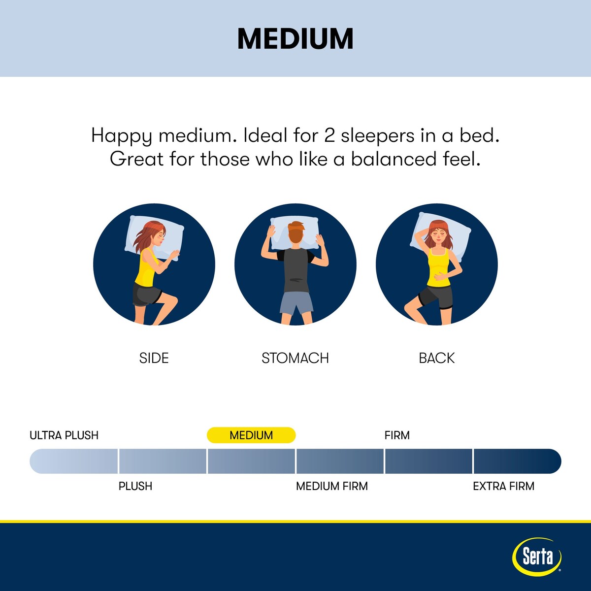 Serta iComfortECO F10 12.75 Memory Foam Medium Mattress and Adjustable Base Set