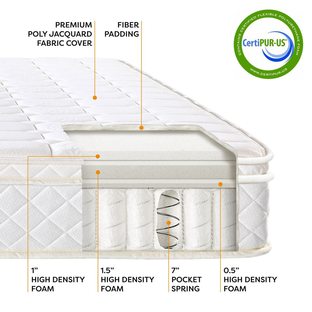 10 Inch Euro Top Pocket Spring Mattress - Crown Comfort
