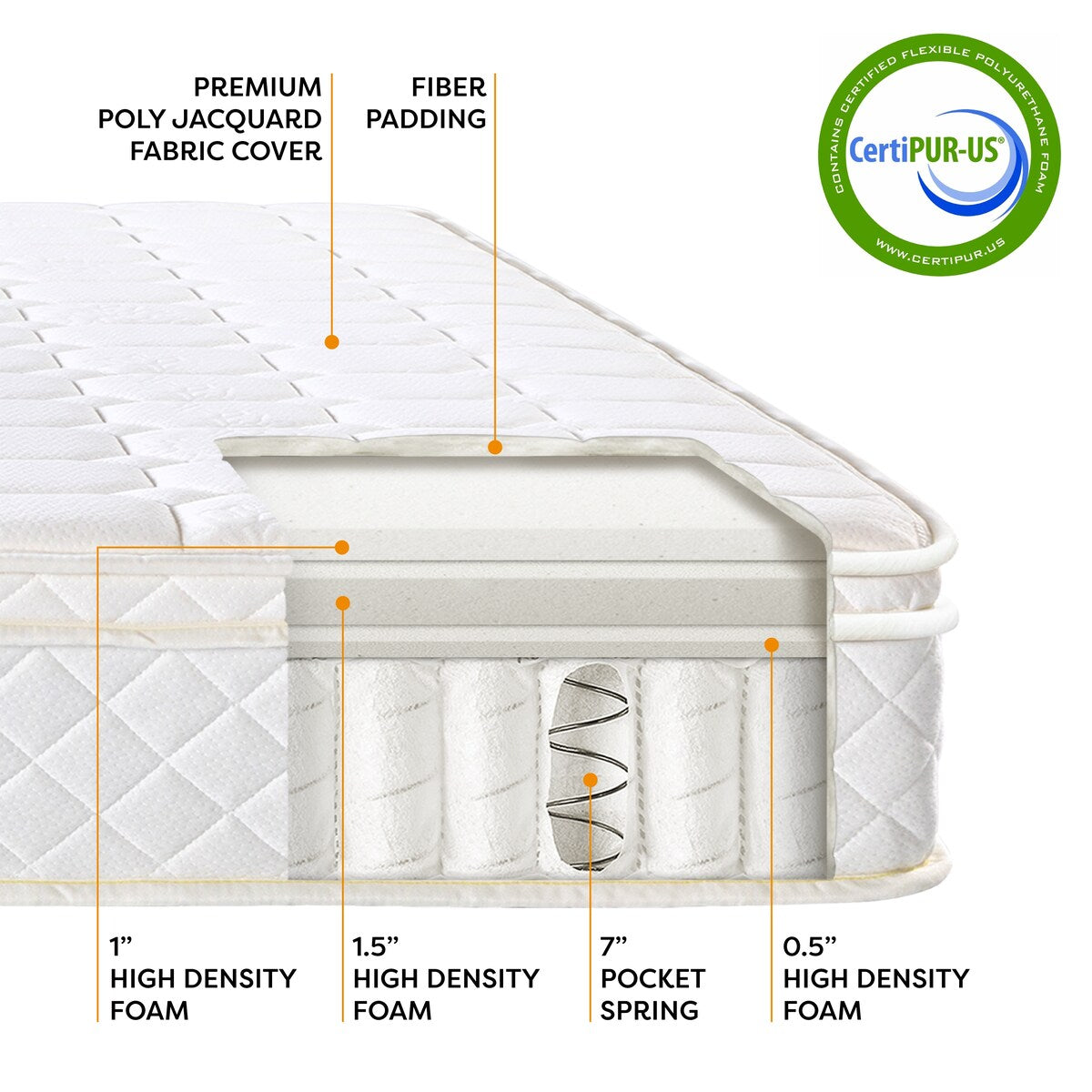10 Inch Euro Top Pocket Spring Mattress - Crown Comfort