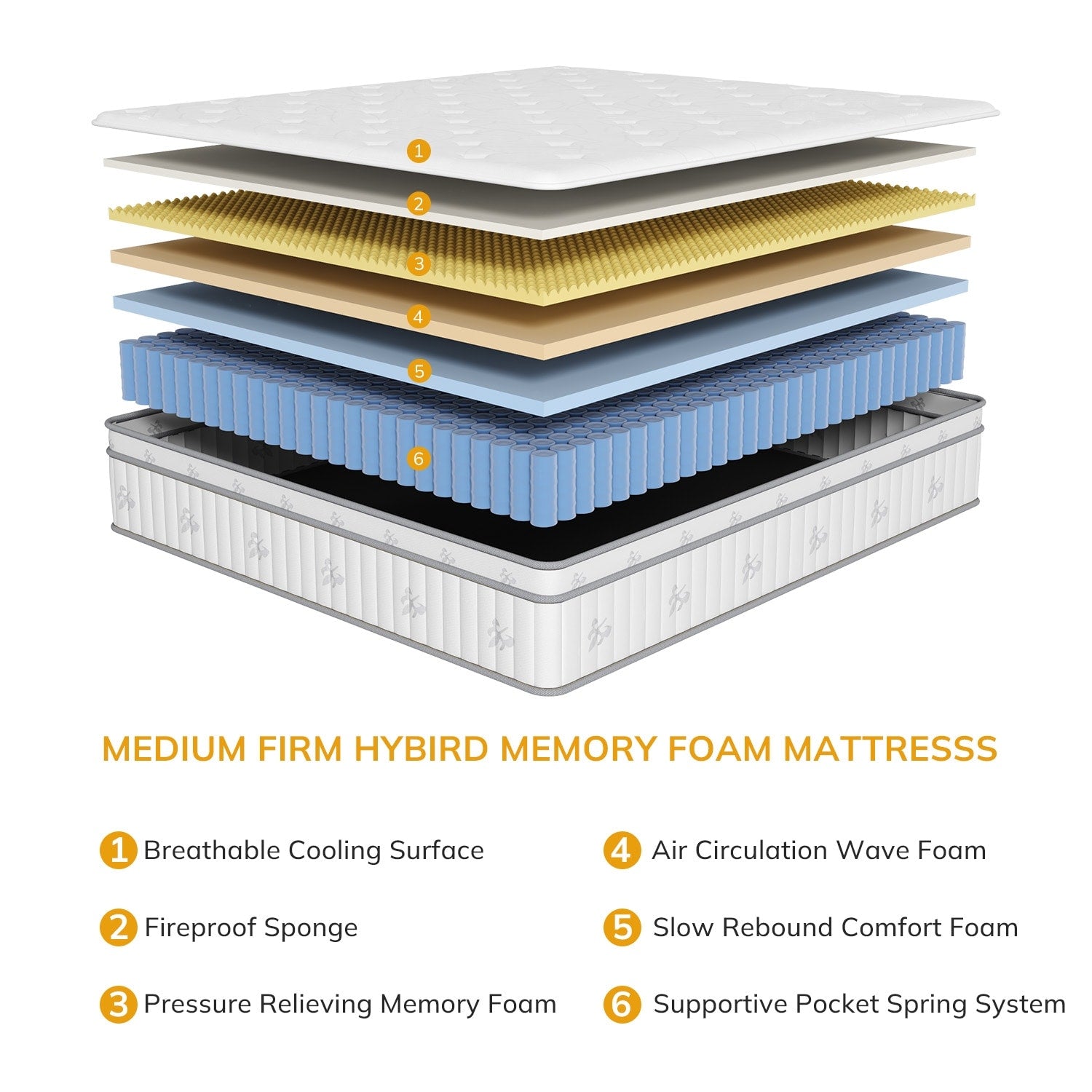 10 Inch Full Size Mattress, Full Hybrid Mattress, Pocketed Spring Memory Foam Mattress, Low Motion Transfer Mattress in A Box