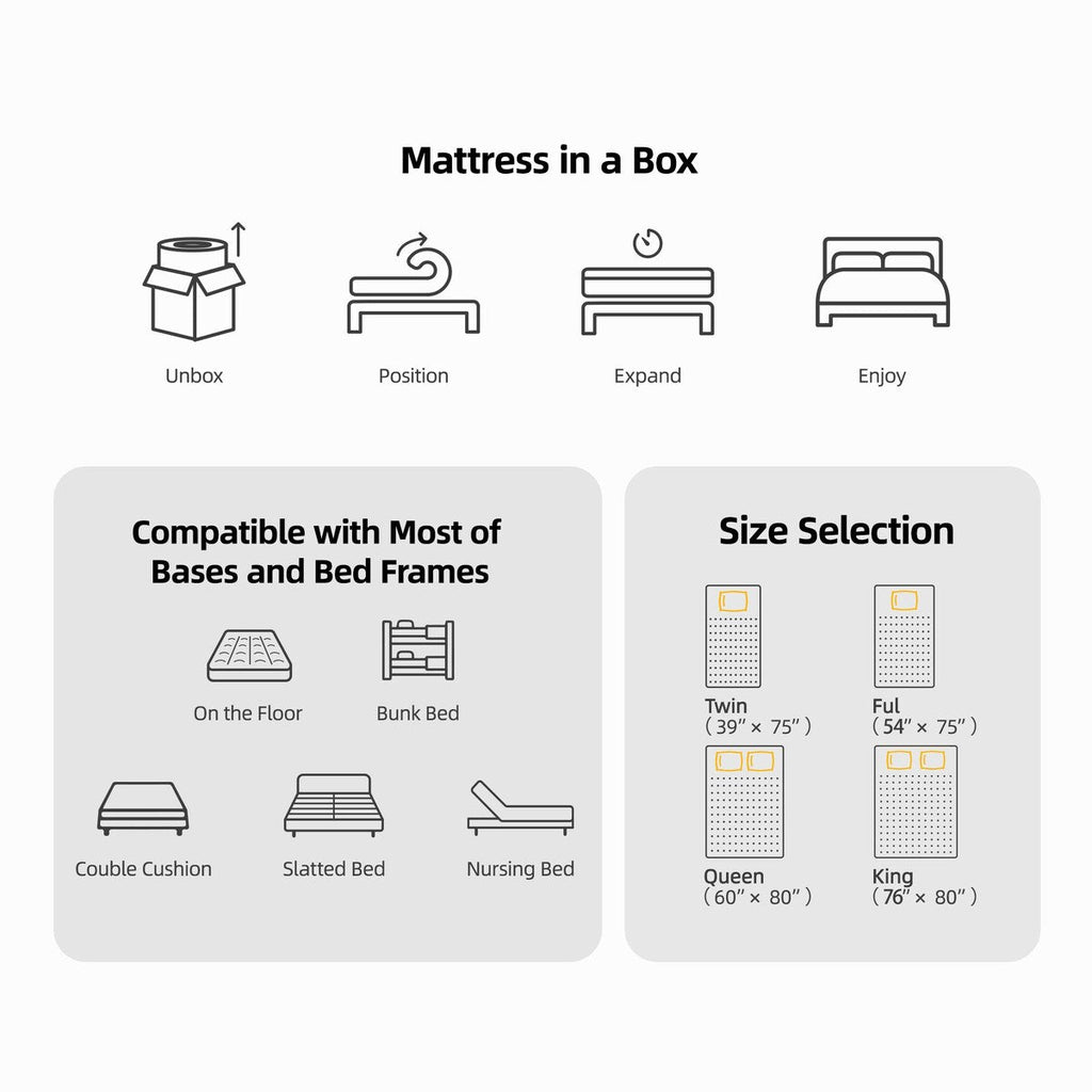 10-Inch Hybrid Mattress with Cooling-Gel Memory Foam Pocket Coils Mattress