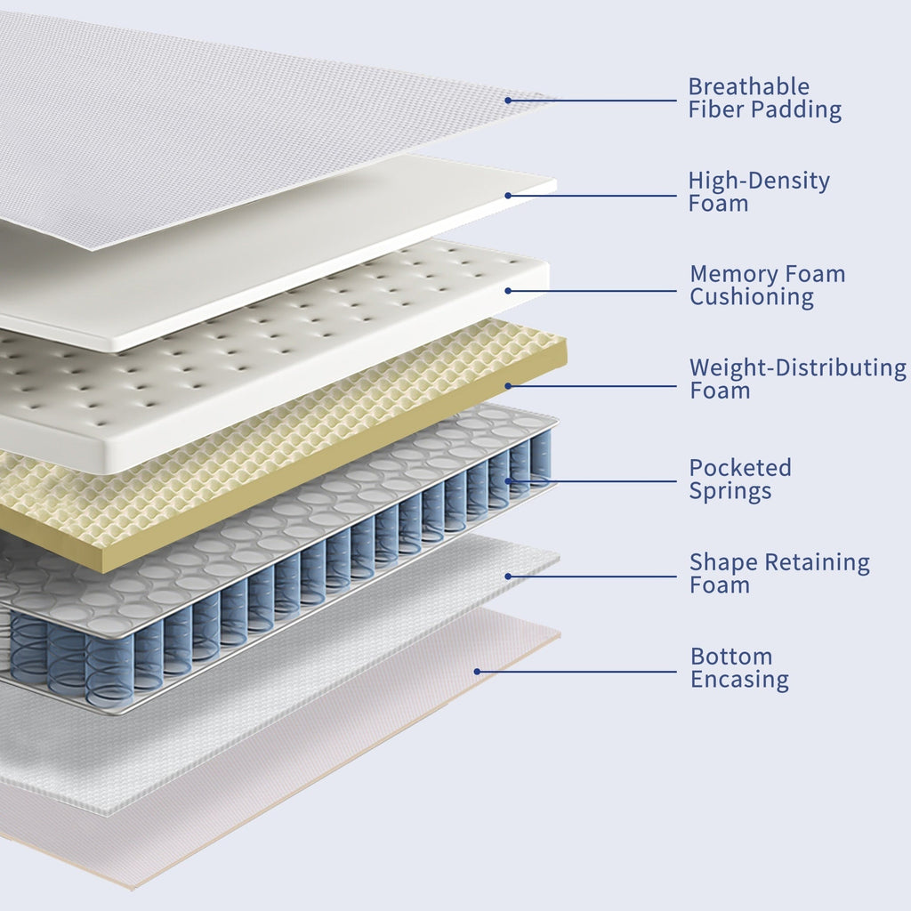 10-Inch Memory Foam and Pocket Springs Premium Mattresses,Eruo Top Mattress