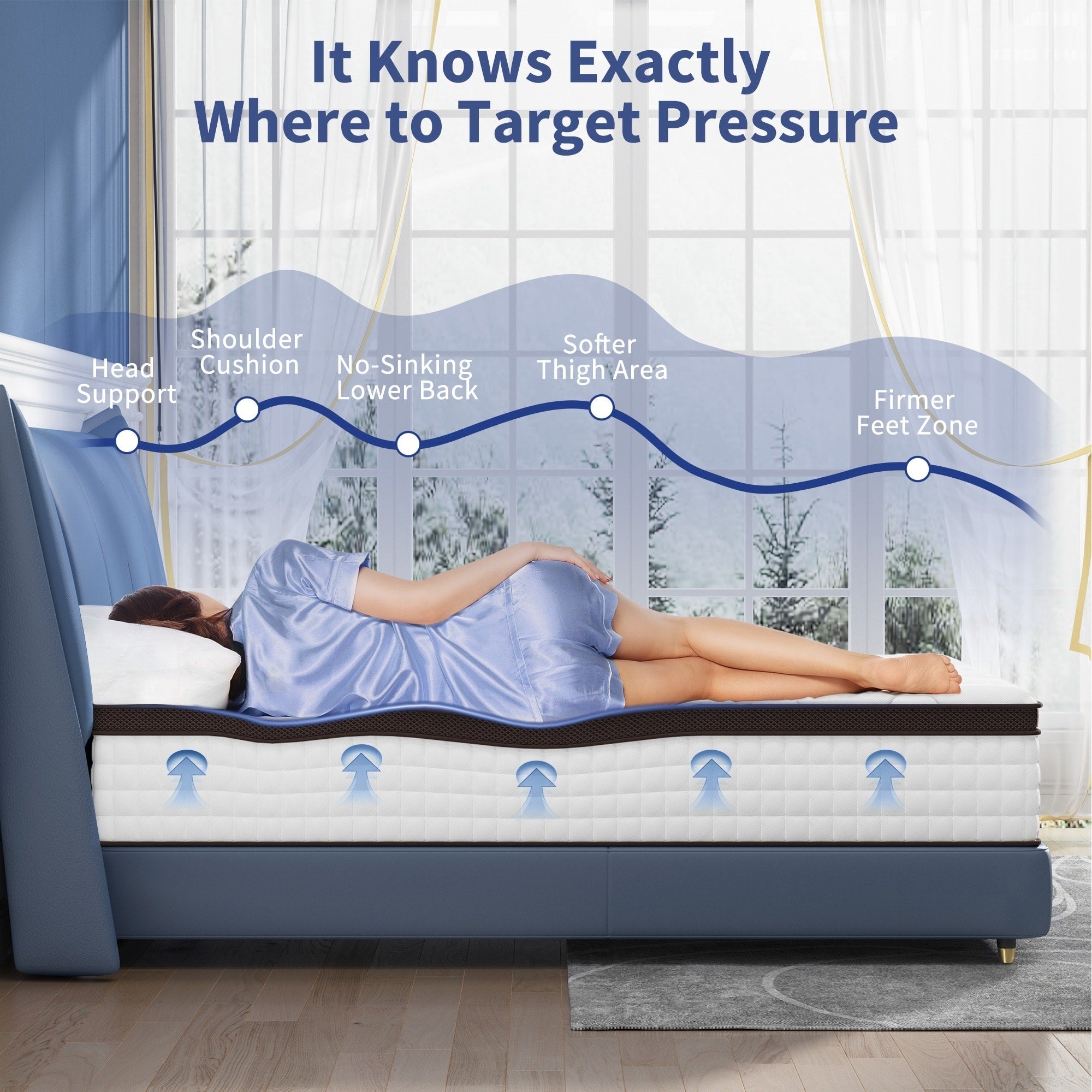 10-Inch Memory Foam and Pocket Springs Premium Mattresses,Eruo Top Mattress