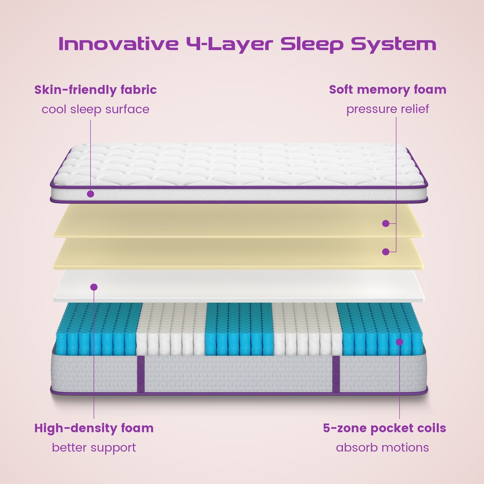 10 Inch Twin/ Full/ Queen Memory Foam Hybrid Mattress,Euro Top Mattress in a Box