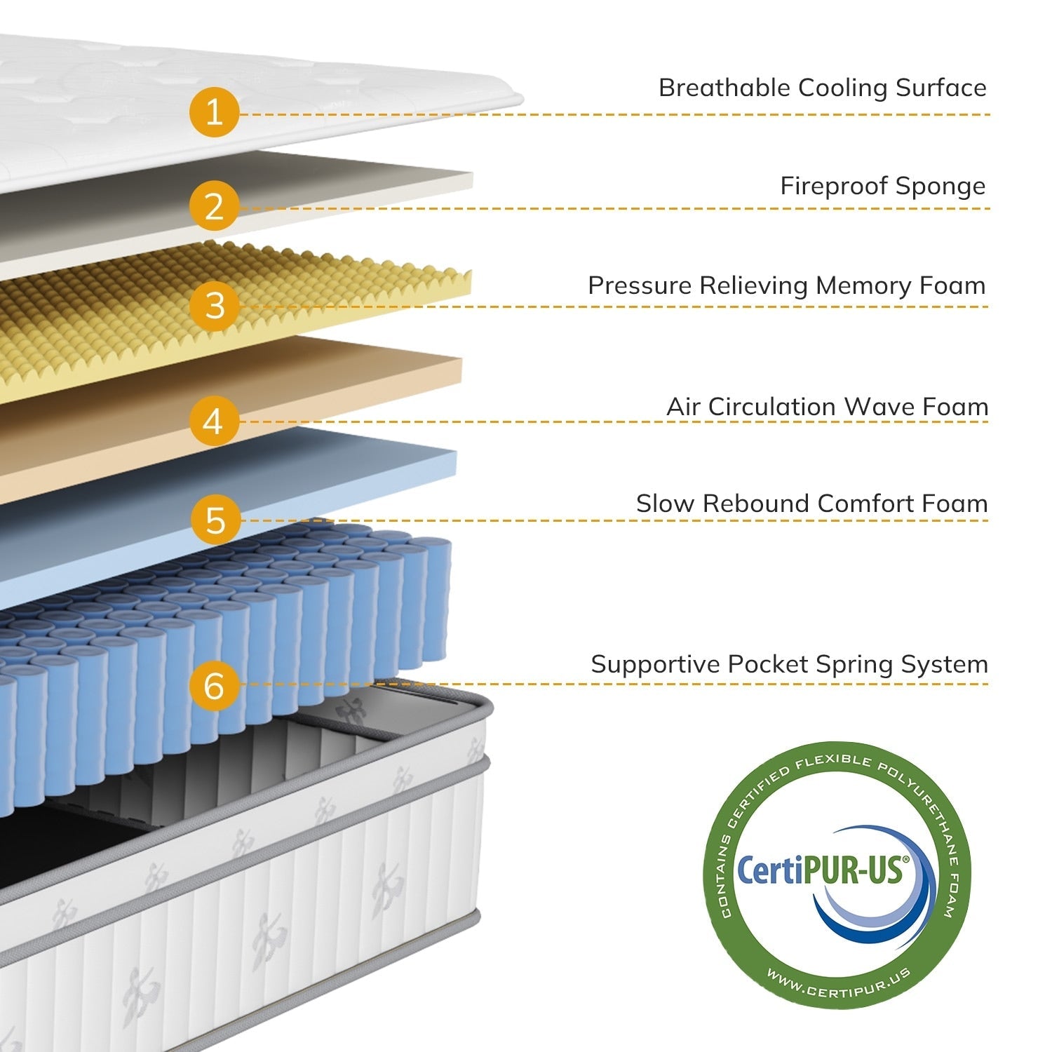 12 inch Foam and Spring Hybrid Mattress, Medium Firm Feel Durable Support Mattress Bed in a Box