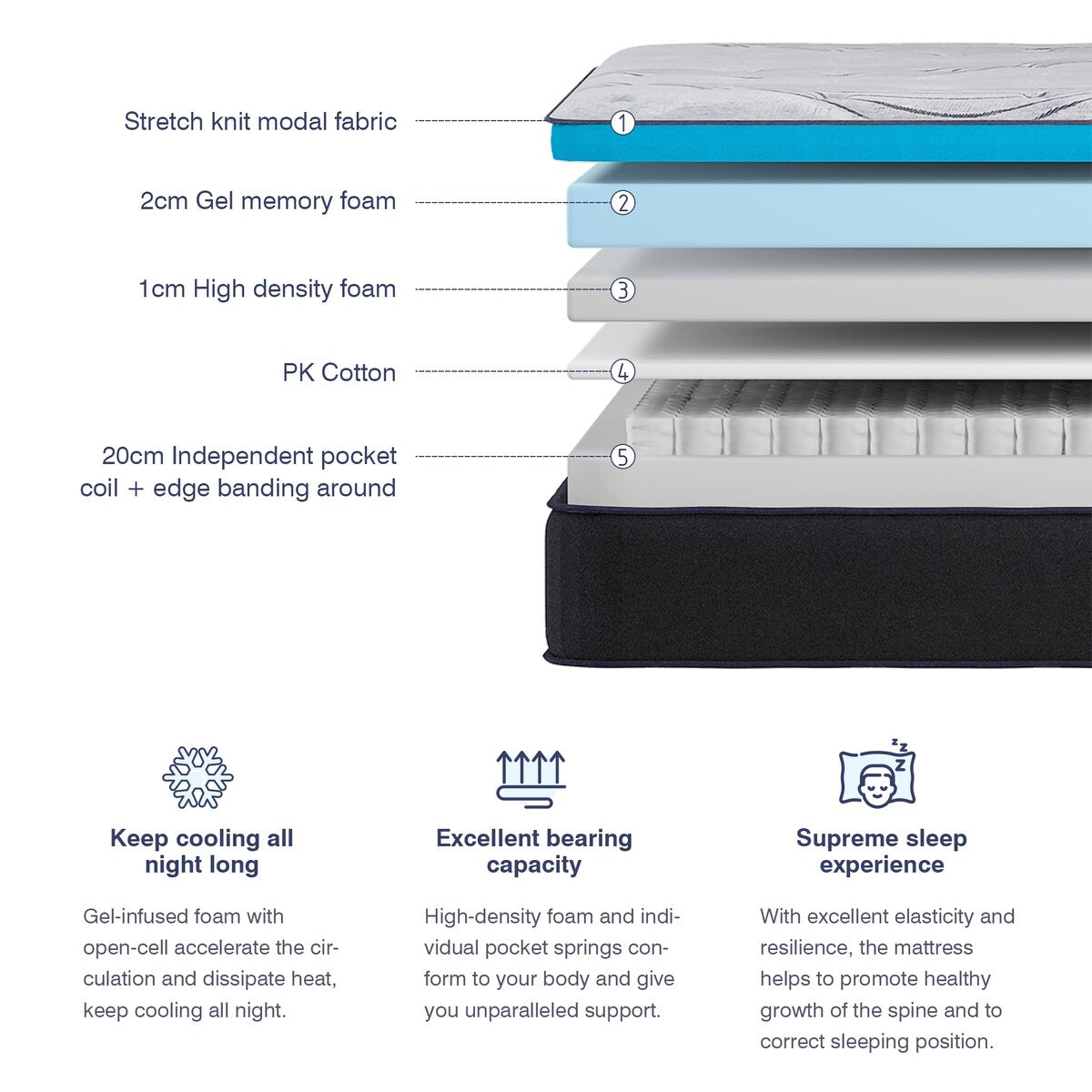 10 inch Hybrid Mattress Innerspring and Gel Memory Foam in a Box