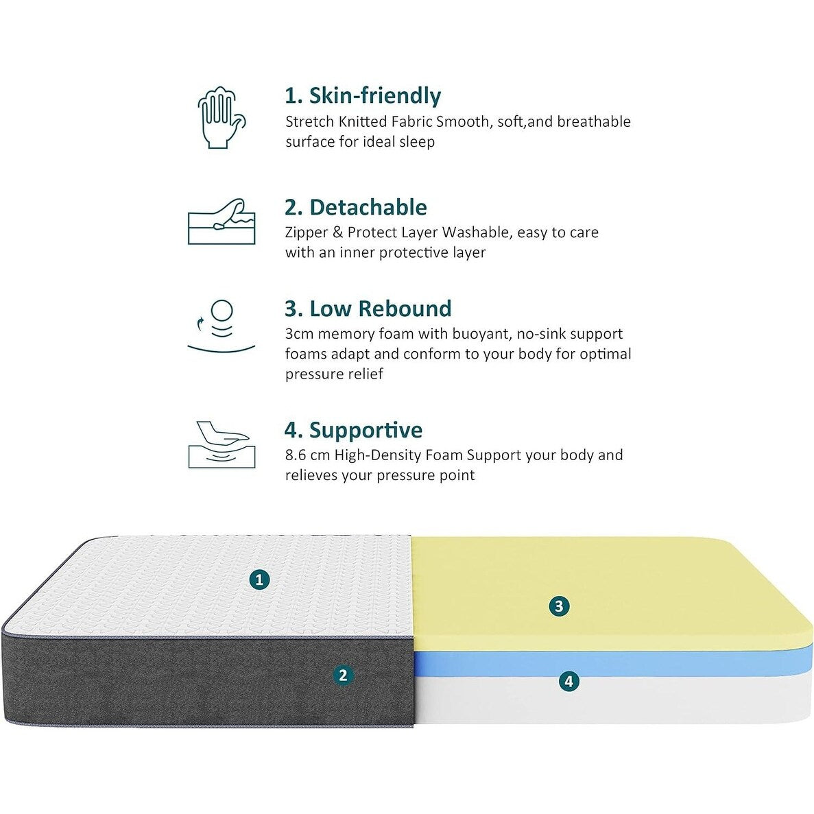 10 inch Memory Foam Mattress in a Box