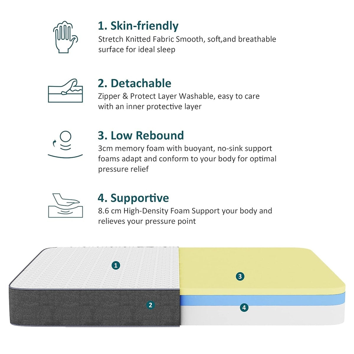 10 inch Memory Foam Mattress in a Box
