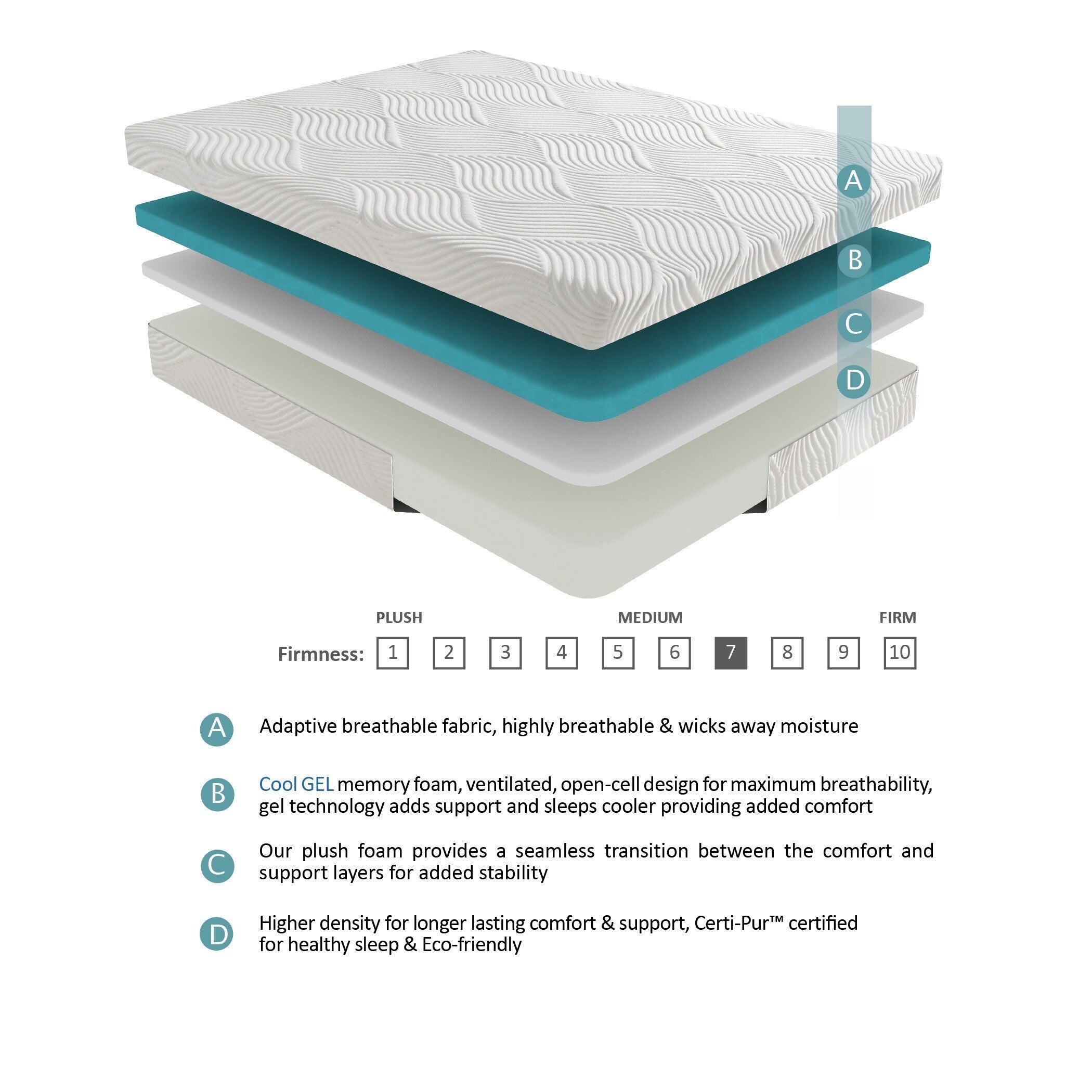 10 Bed Mattress Gel-Infused Memory Foam Mattress in a Box