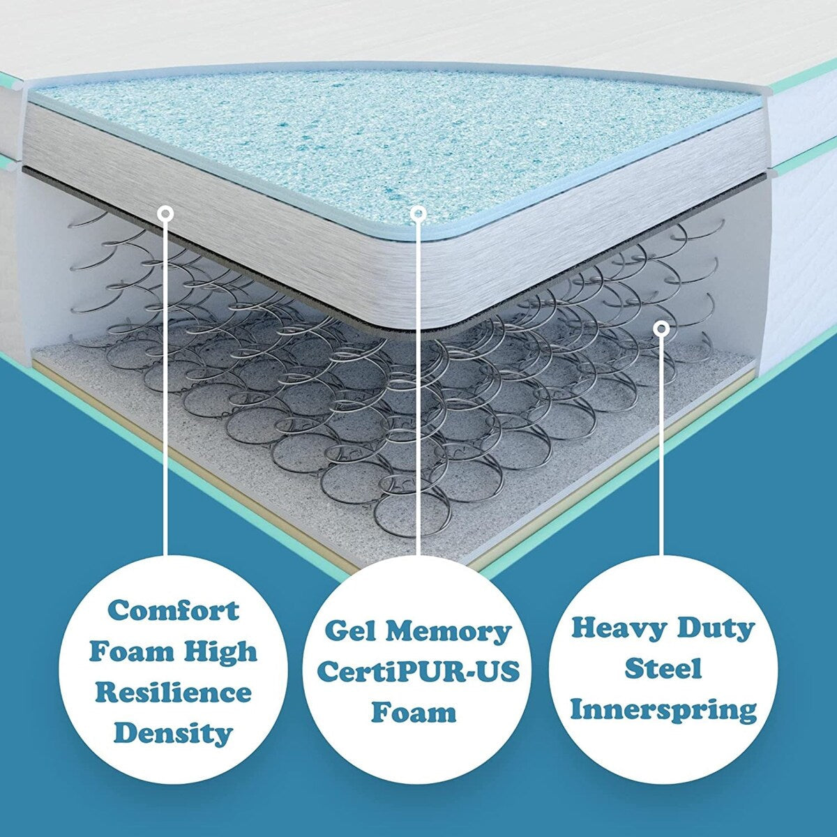 10-inch Cool Gel Memory Foam Innerspring Hybrid Mattress by BRN