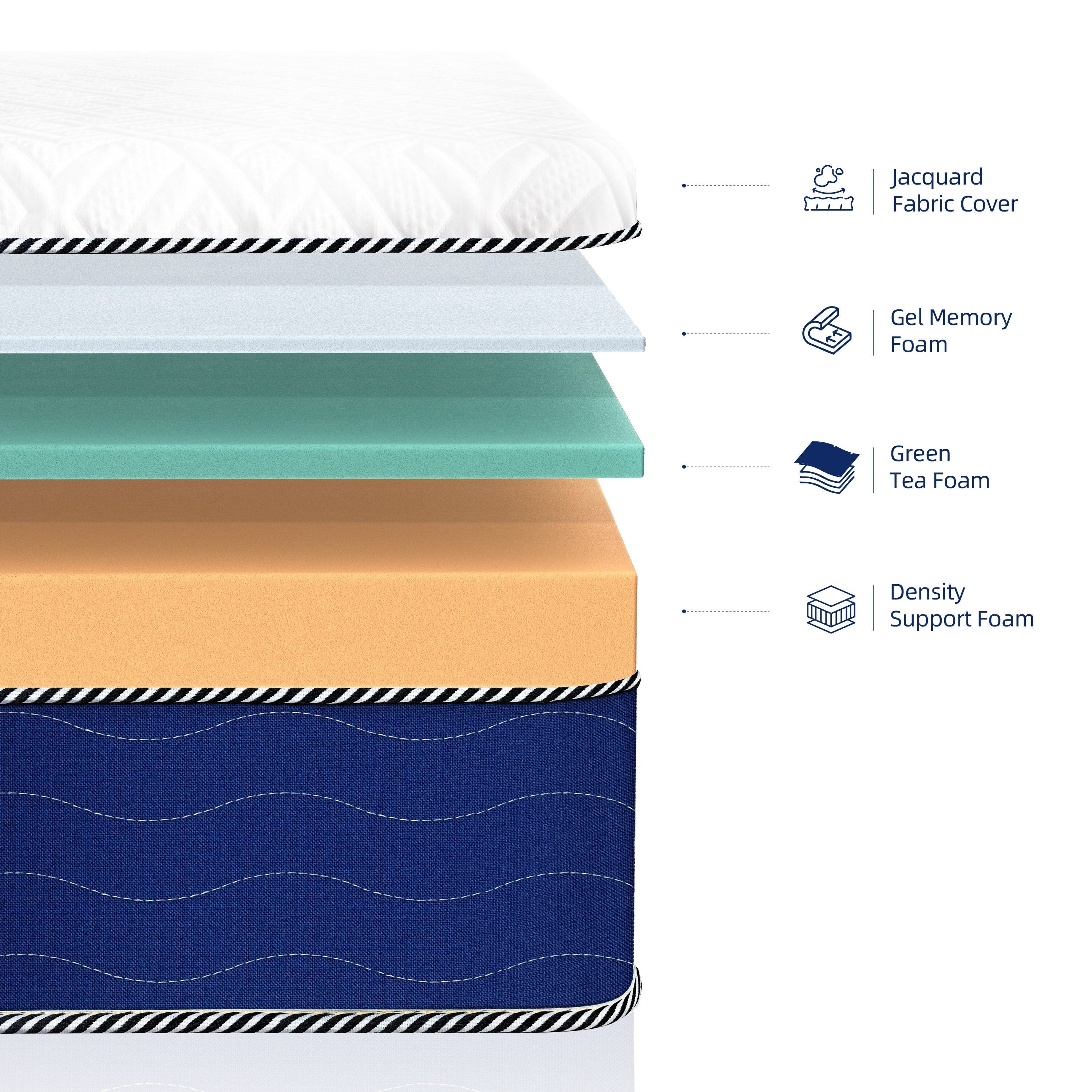 10 Medium Foam Mattress-in-a-Box