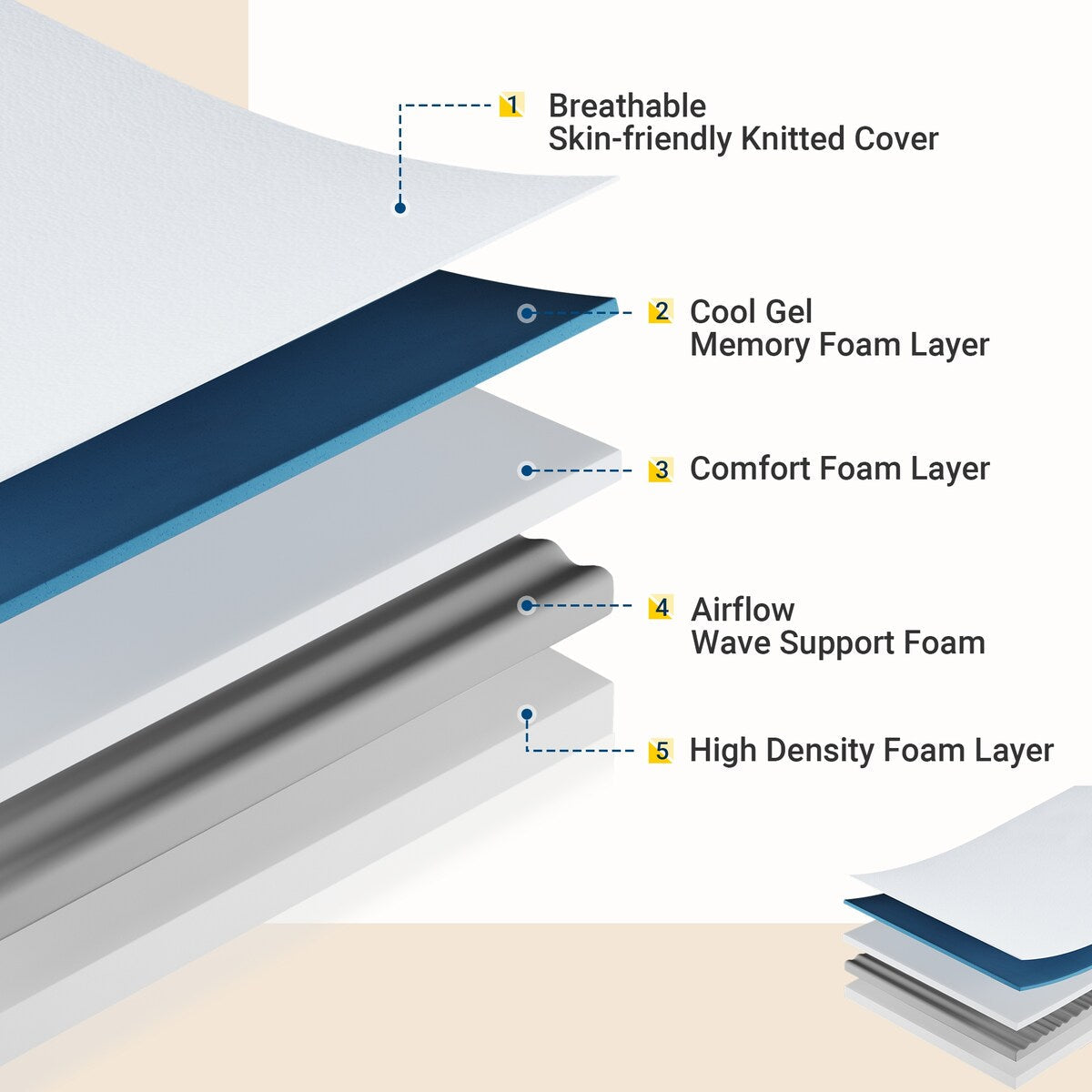 10'' Medium Gel Memory Foam Mattress