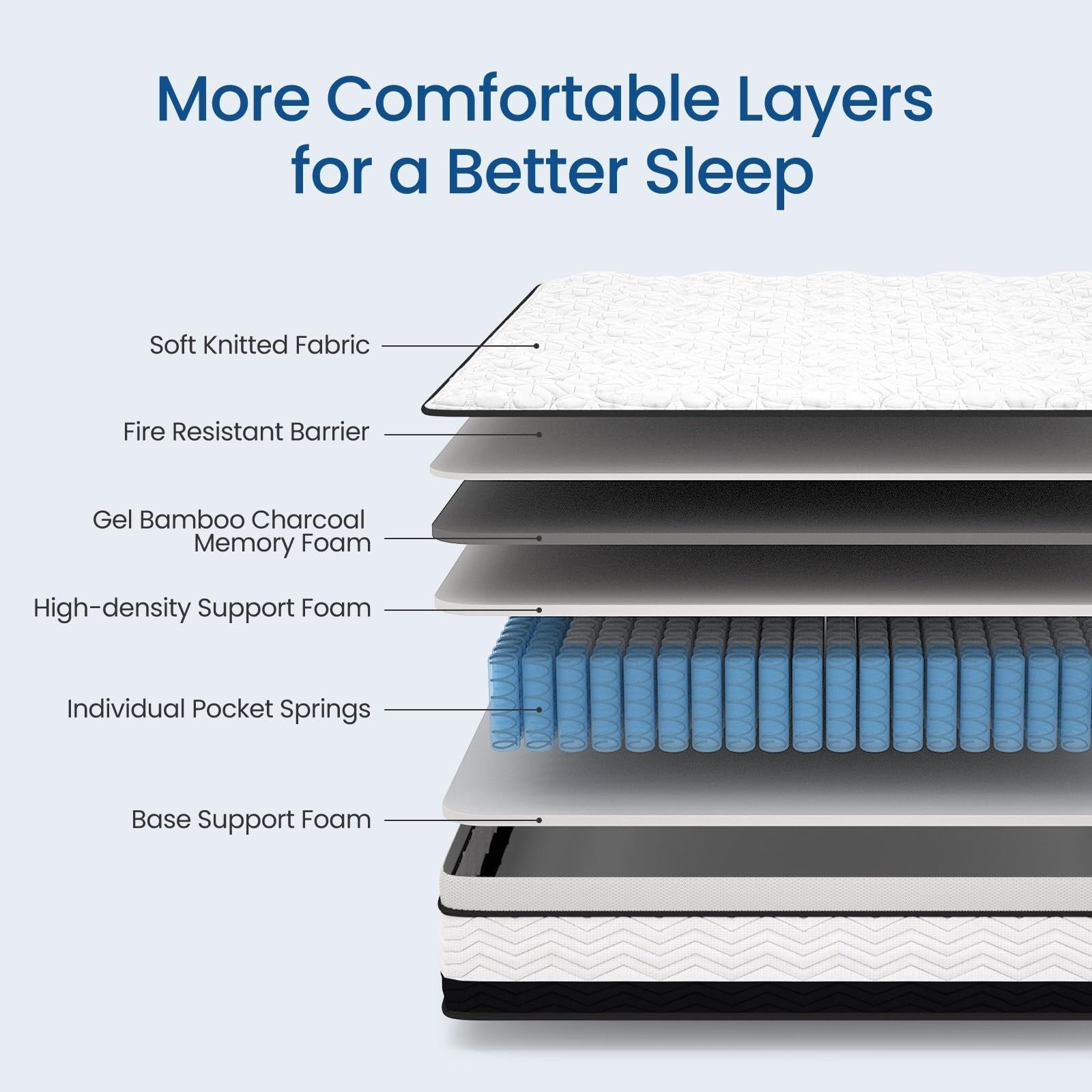 12 inch King Hybrid Mattress in a Box, Cooling Gel Infused Memory Foam and Pocket Spring Mattress, Medium Firm, 76 x 80 inches