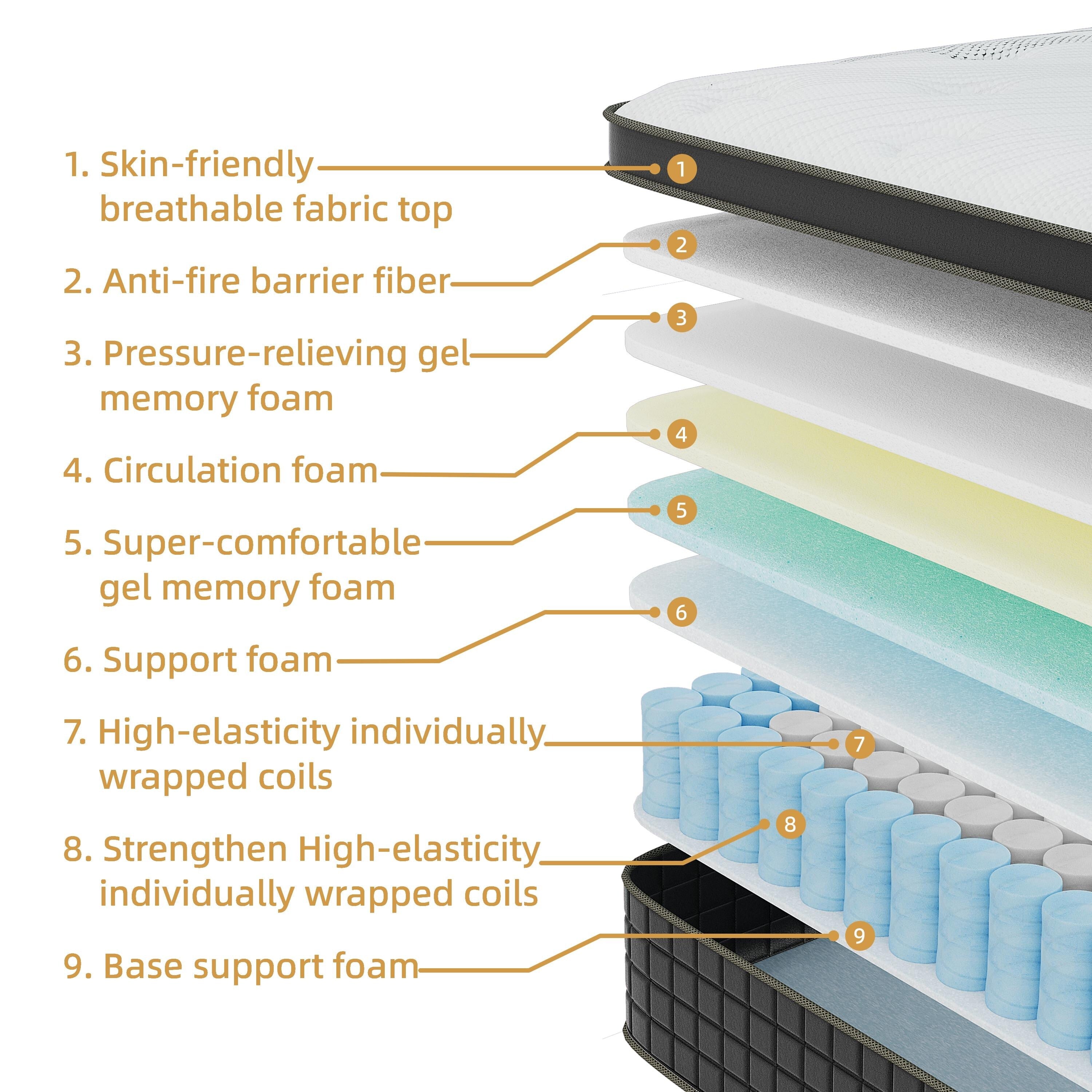 12 inch Medium Hybrid Memory Foam Mattress