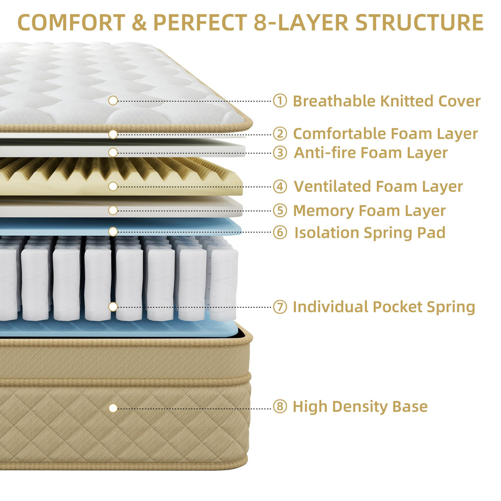 12 Euro Top Medium Memory Foam Hybrid Mattress in a Box