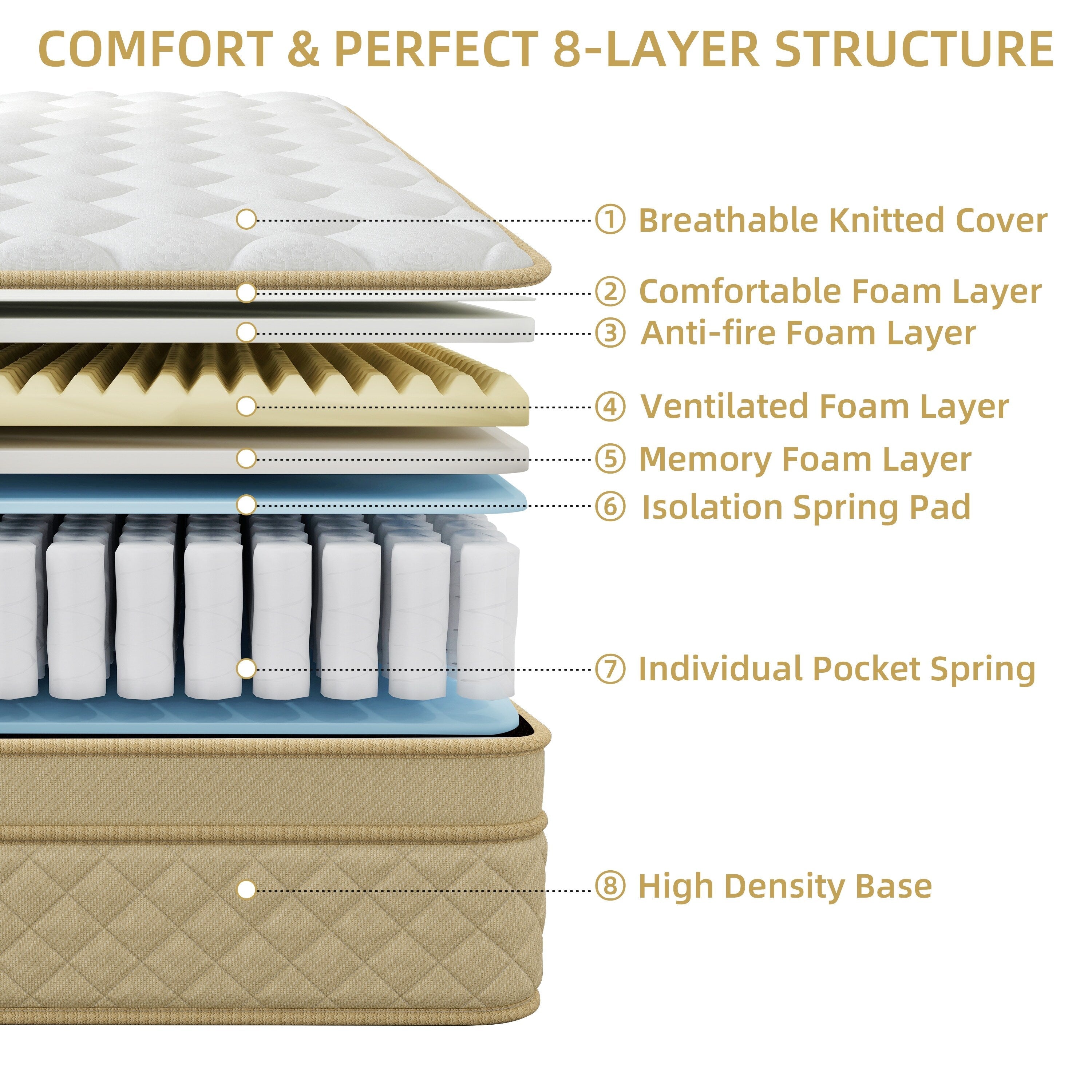 12 Euro Top Medium Memory Foam Hybrid Mattress in a Box