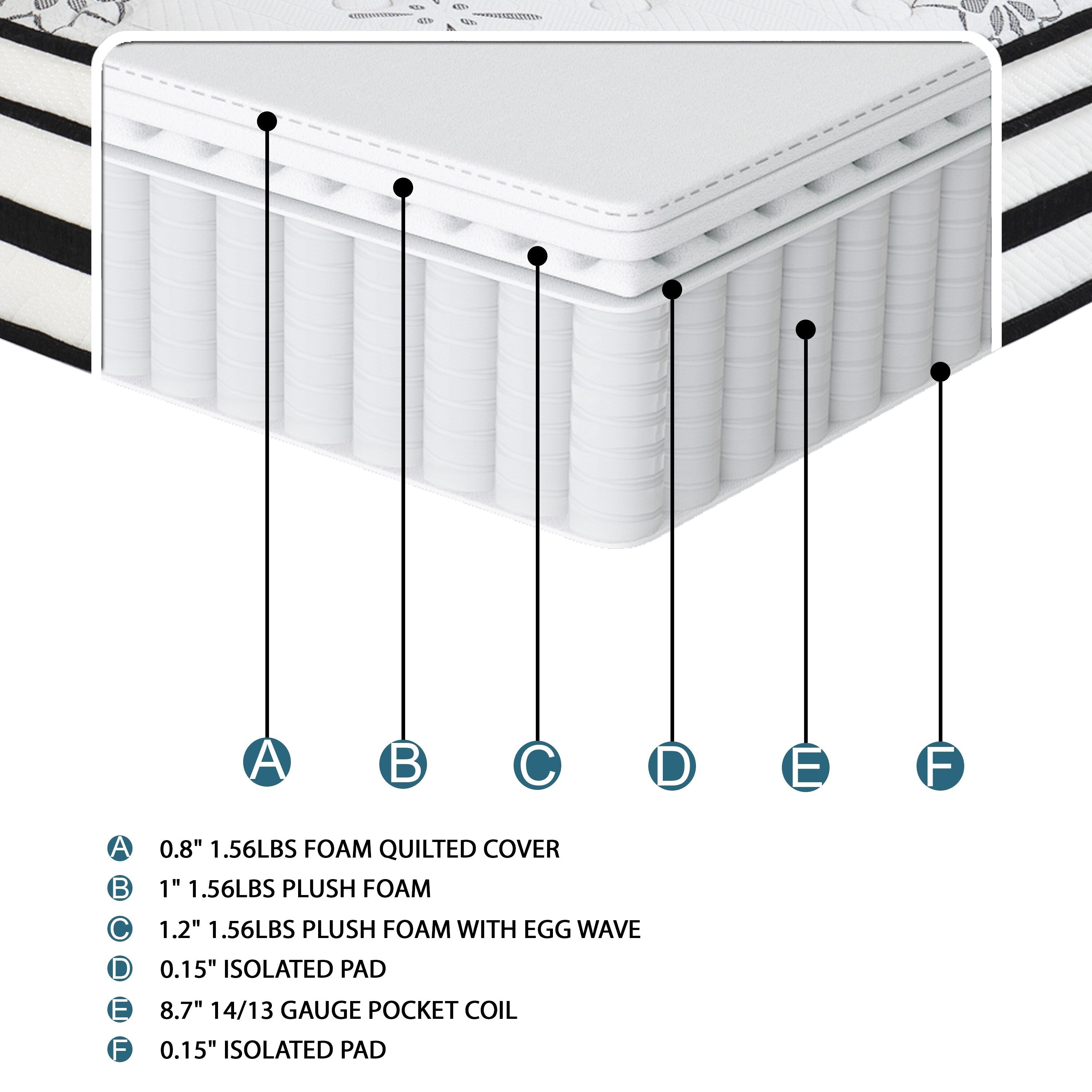 12 Highly Breathable Quilted Cover Hybrid Mattress in a Box