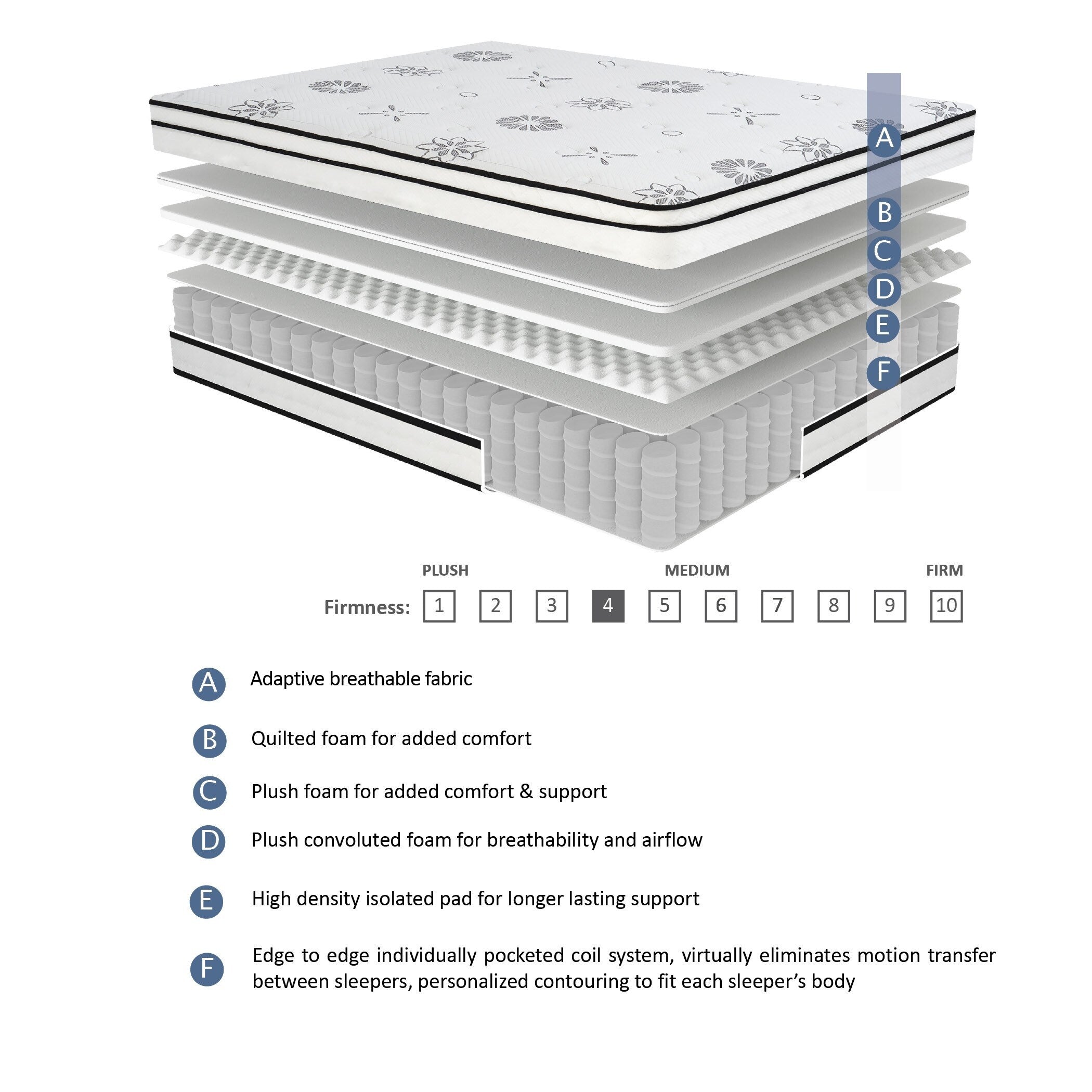 12 Highly Breathable Quilted Cover Hybrid Mattress in a Box