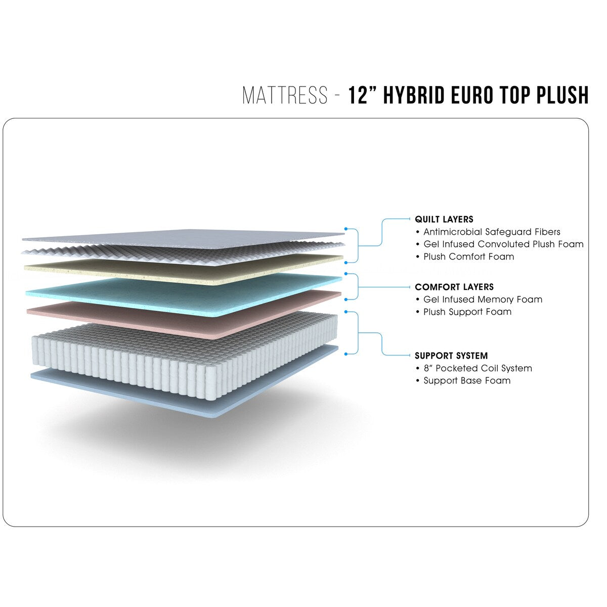 12 Hybrid Euro Top Plush Convoluted Foam Mattress