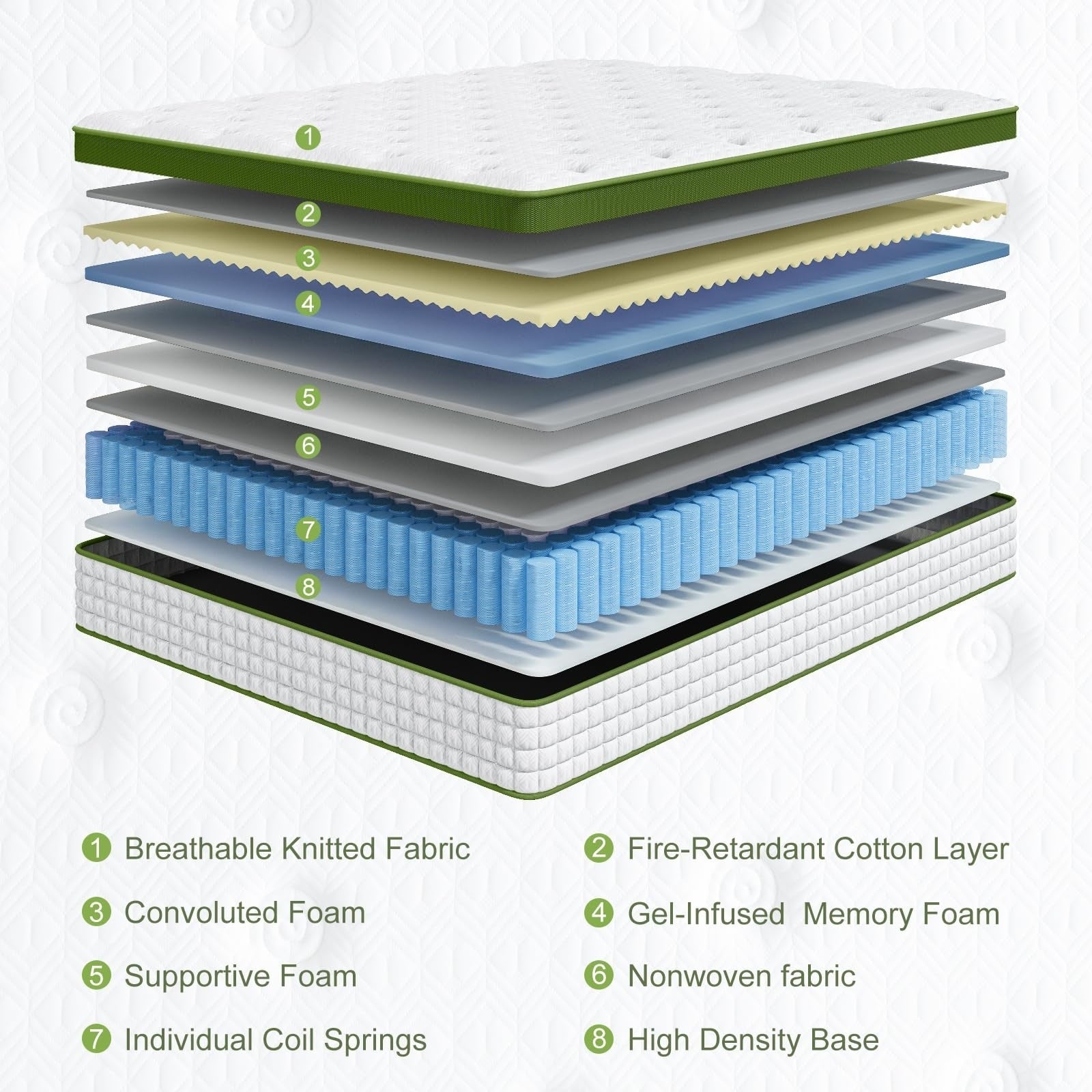12 Hybrid Mattress with Gel Memory Foam & Pocket Springs
