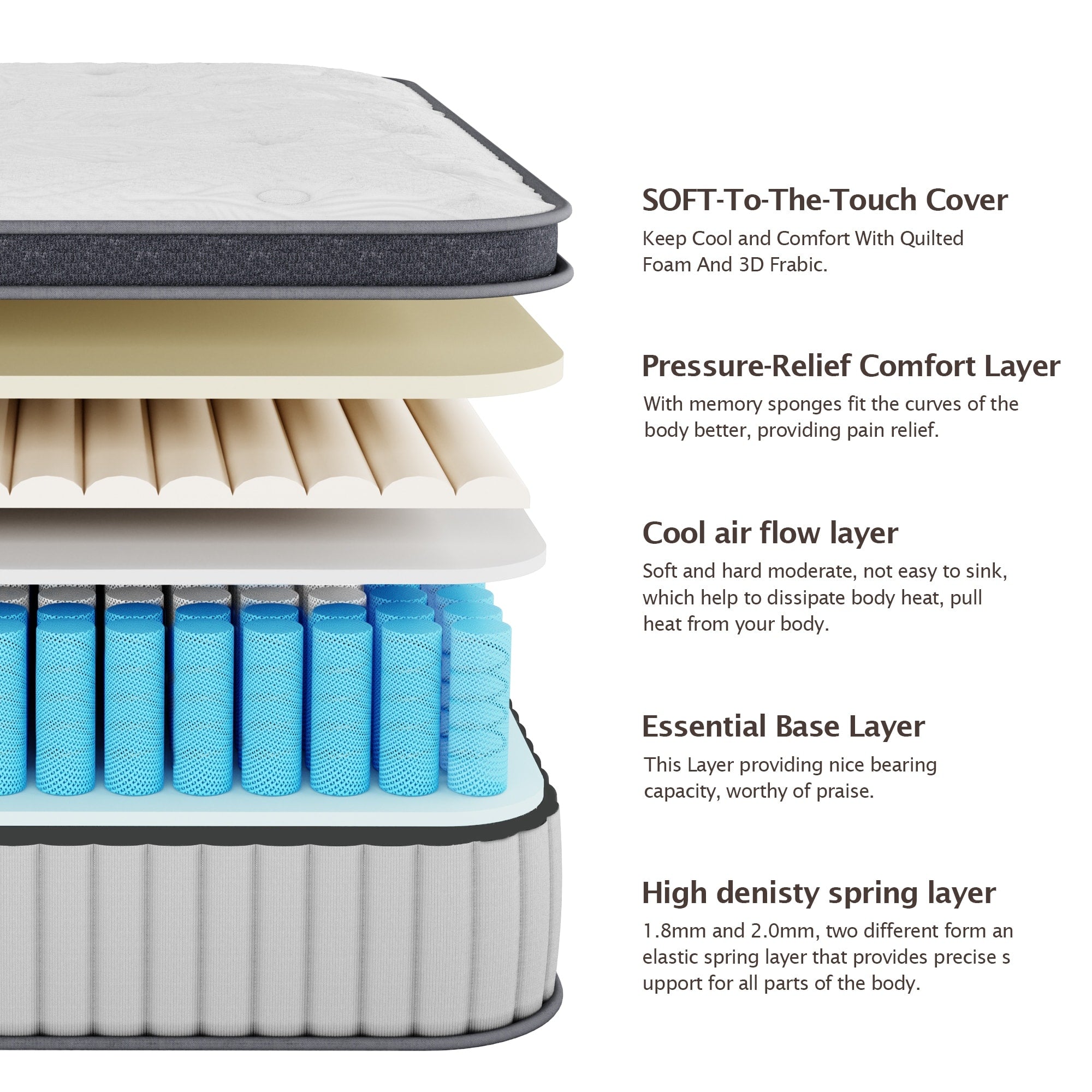 12 Hybrid Memory Foam and Pocket Spring Mattress, Mattress in a Box