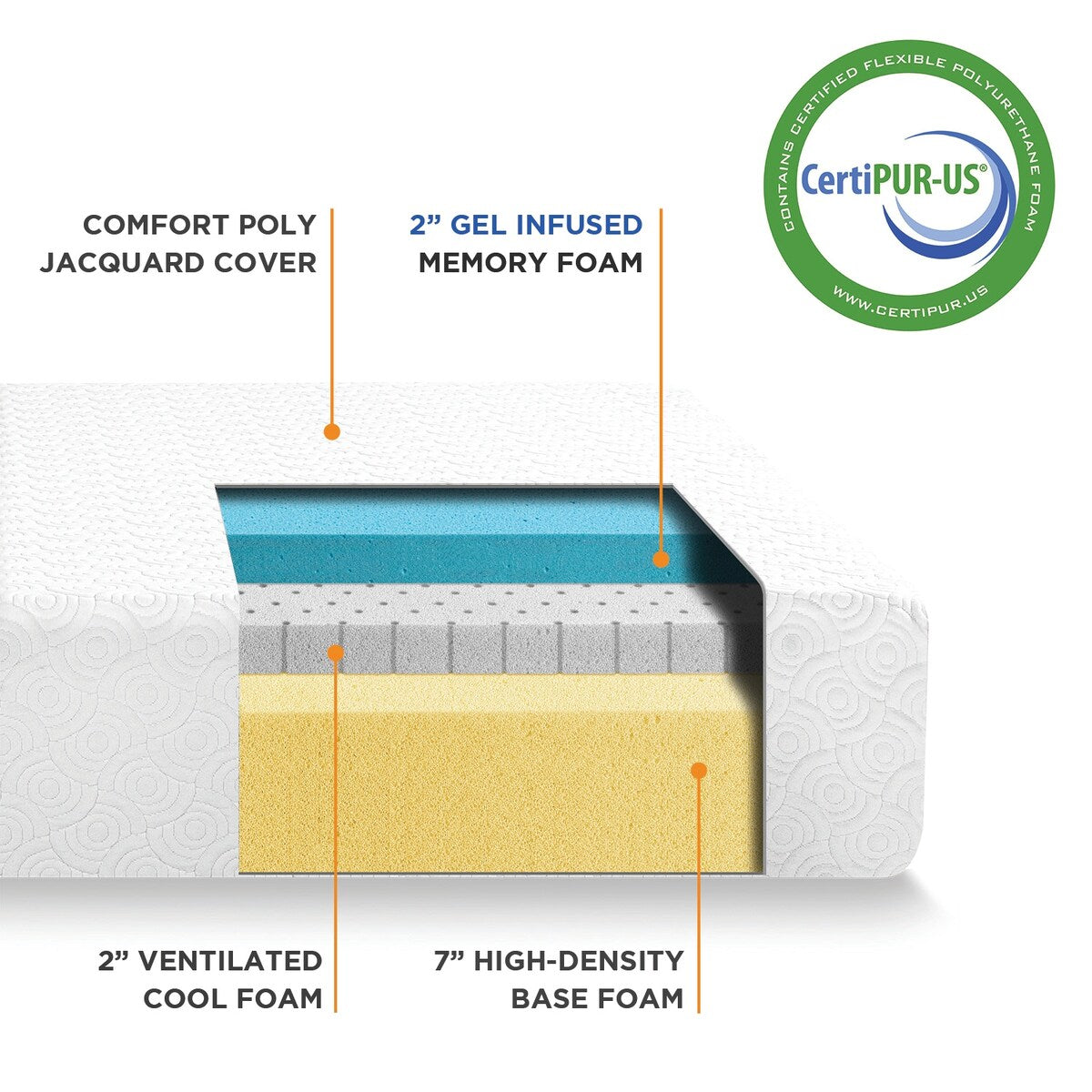 11 inch Signature Gel Memory Foam Mattress Cooling Gel Infusion