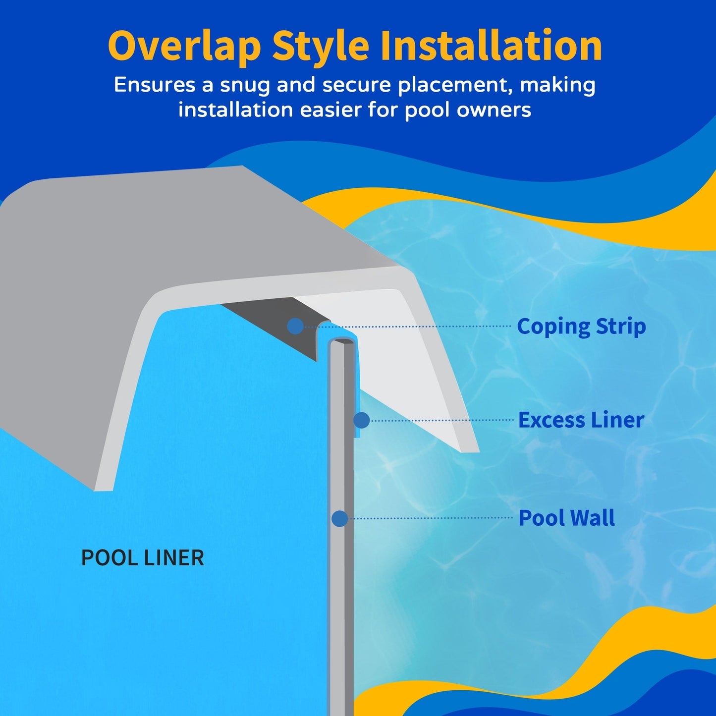 Blue Wave Blue Round Standard Gauge Overlap Liner - 48/54-in
