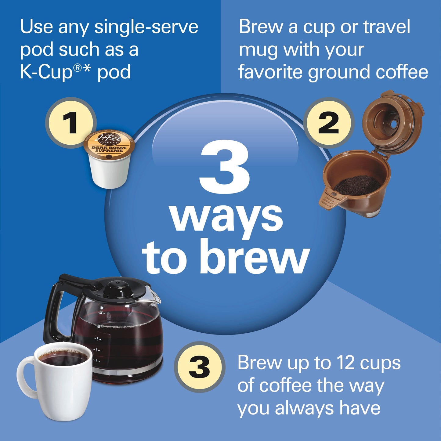 Hamilton Beach FlexBrew Trio Coffee Maker