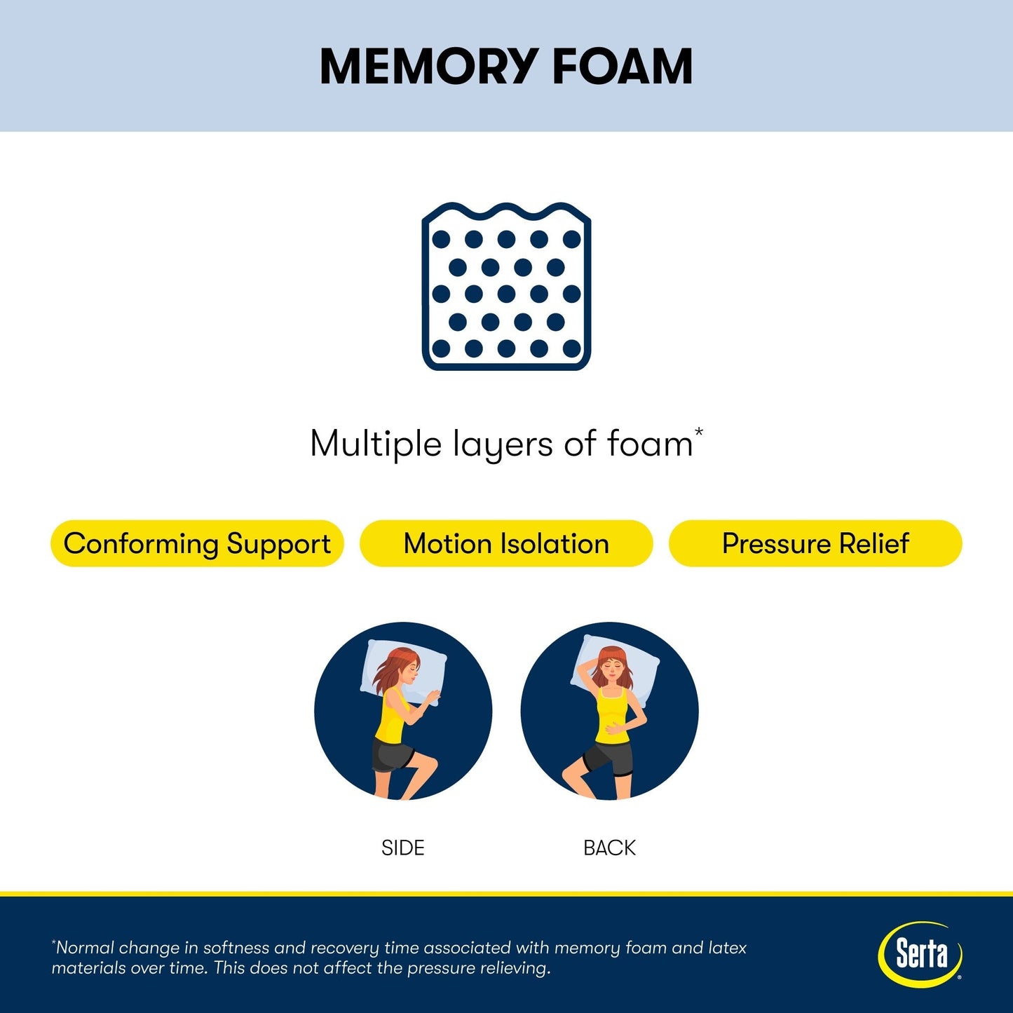 Serta iComfortECO F15GL 13.25 Memory Foam Firm Mattress and Adjustable Base Set