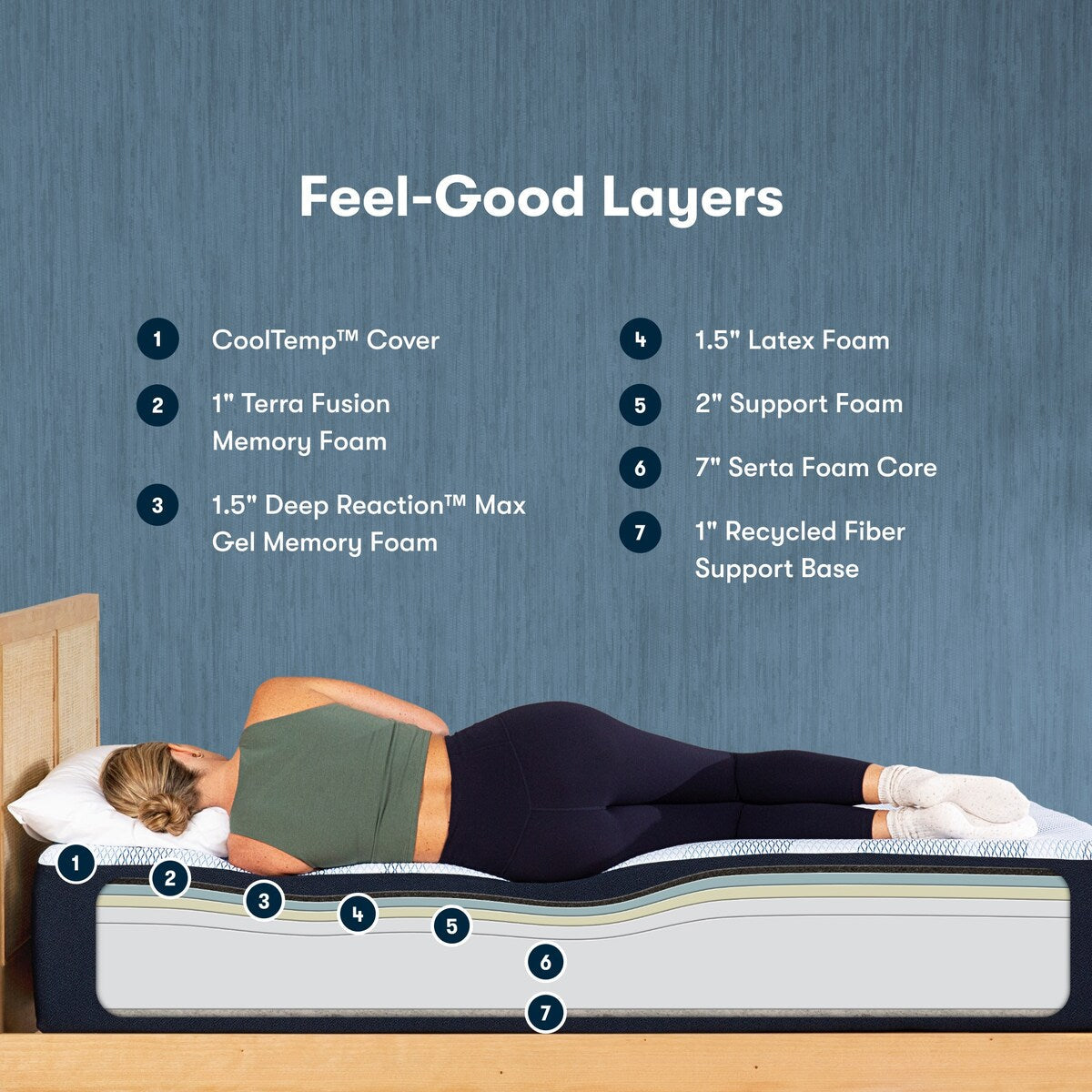 Serta iComfortECO F30LTX 14.75 Memory Foam Firm Mattress and Adjustable Base Set