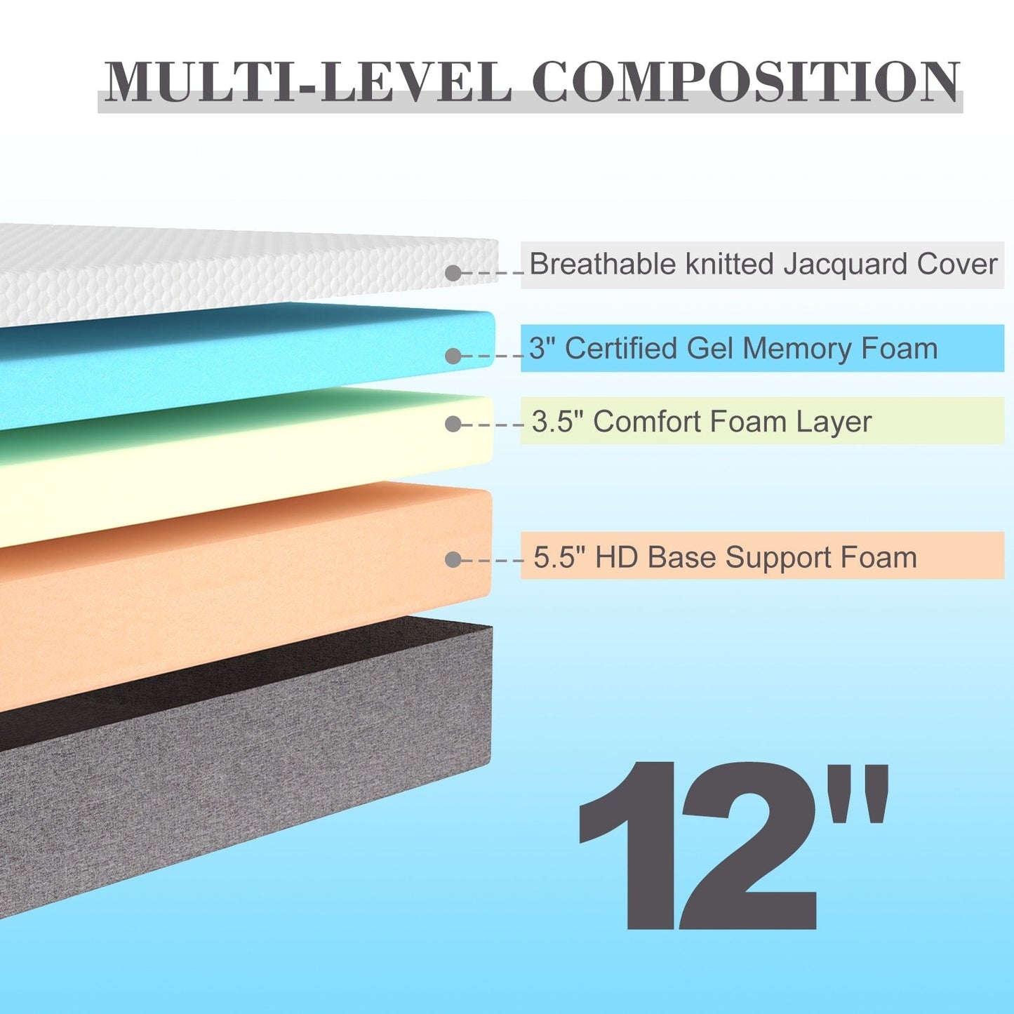 Stiku 12 inch Cooling Memory Foam Mattress for Good Sleep,Mattress in a box